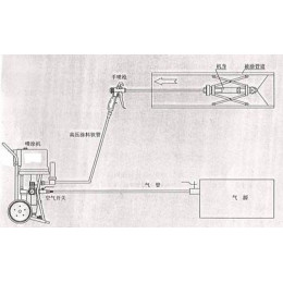 Устройство для покраски трубы изнутри NKP-1
