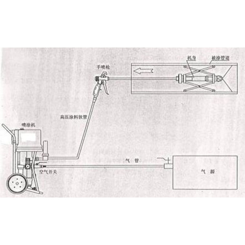 Устройство для покраски трубы изнутри NKP-1