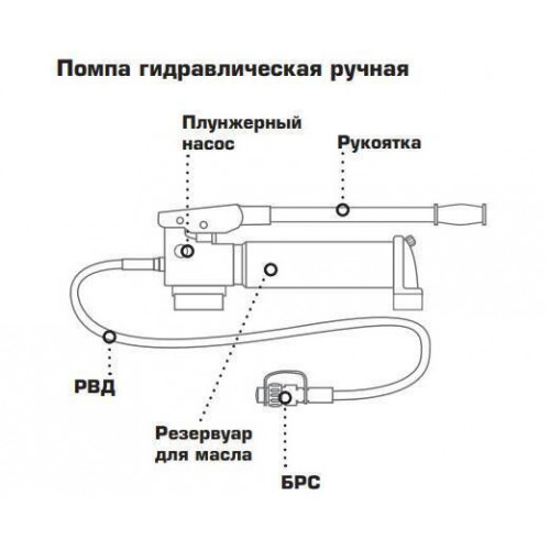 КВТ ПМР-7035 3,5 л Насос гидравлический ручной