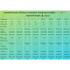 Подовая печь ЭШП-3-01КП (320 °C) нерж. камера