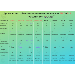 Шкаф пекарский ЭШП-3 (320 °C)