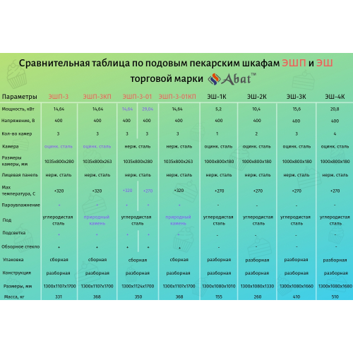 Подовая печь ЭШП-3-01КП (320 °C) нерж. камера