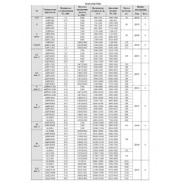 Вентилятор радиальный ВР 132-30 №10 Исп.5