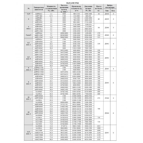 Вентилятор радиальный ВР 132-30 №5 Исп.5