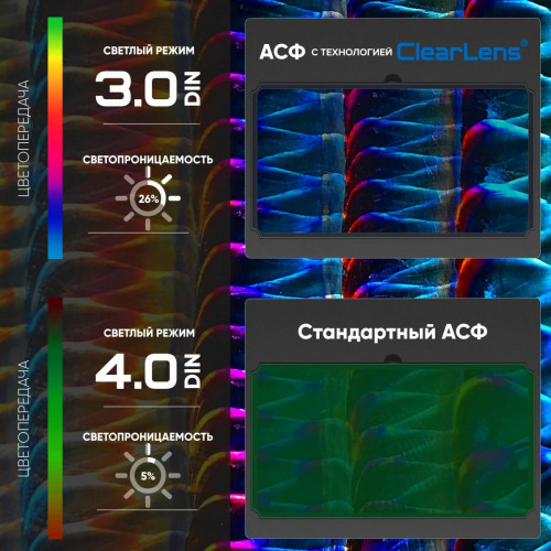 Маска сварщика START ARGON АСФ 705 (Синий глянец)