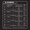 Аппарат аргонодуговой сварки FoxWeld SAGGIO TIG 320 AC/DC PULSE LCD