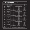 Аппарат аргонодуговой сварки FoxWeld SAGGIO TIG 500 AC/DC PULSE LCD