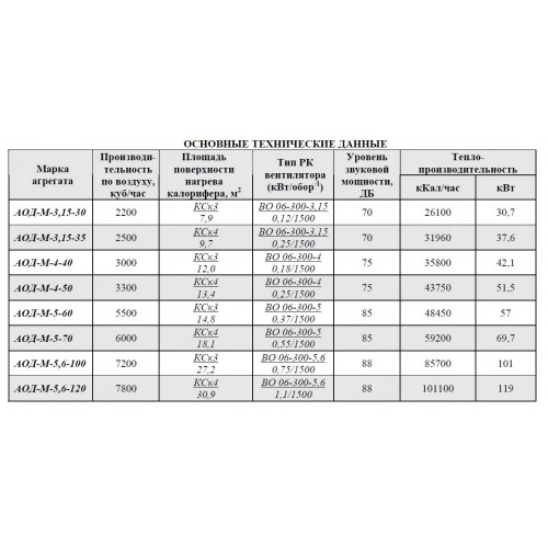 Воздушно-отопительные агрегат АОД-М-5,6-120