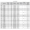 Вентилятор осевой ВО 06-300 №3,15