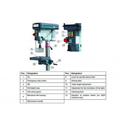Настольный вертикально-сверлильный станок Optimum OPTIdrill B20 (380 В)