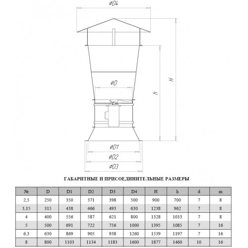 Вентилятор крышный осевой ВКО №4