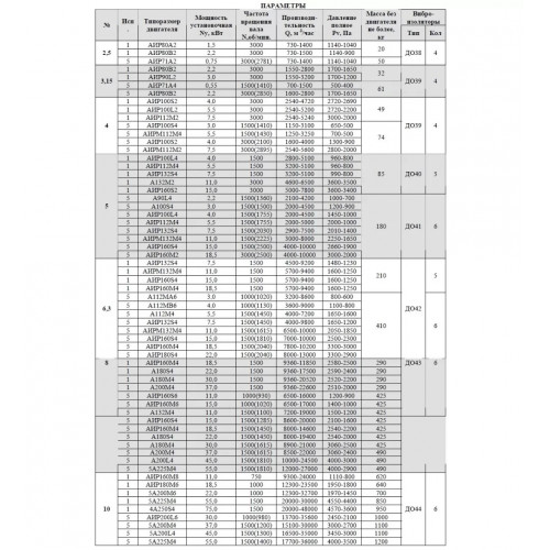 Вентилятор ВРП №6,3 Исп.1