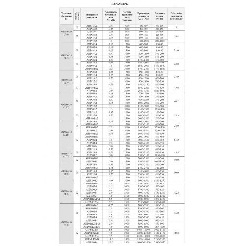 Вентилятор канальный КВП 80-50 (4,0)