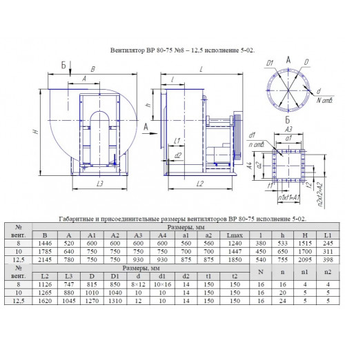 Радиальный вентилятор ВР 80-75 №8 Исп.5-02