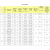 Вентилятор осевой ВО 16-310 №5 ДУ