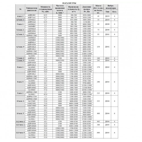Вентилятор радиальный ВР 6-13М №4,5