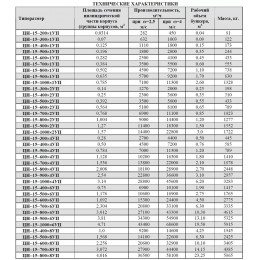 Пылеочистная установка ЦН-15-700-1УП