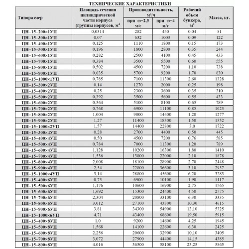Пылеочистная установка ЦН-15-1000-1УП