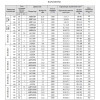 Вентилятор осевой ВО 25-188 №11,2