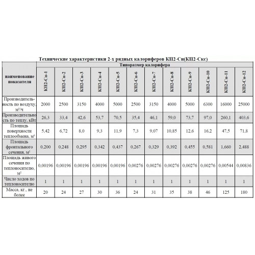 Калорифер стальной оребренный КП2-Сн-12