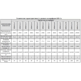 Калорифер биметаллический КП4-Ск-7