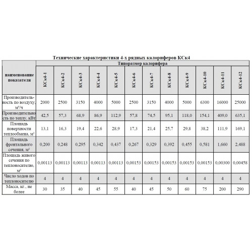 Калорифер биметаллический КСк4-11