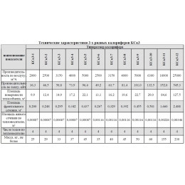 Калорифер биметаллический КСк3-10