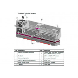 Токарно-винторезный станок Optimum OPTIturn TH 8020D