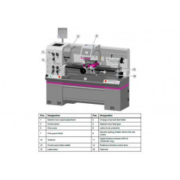 Токарно-винторезный станок Optimum OPTIturn TM 4010