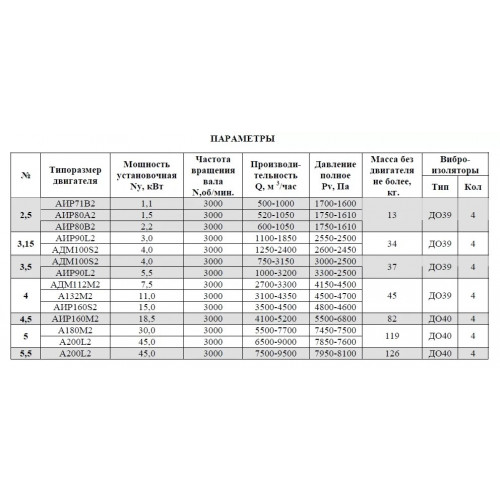 Вентилятор радиальный ВР 12-26 №4,5