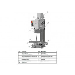 Сверлильно-фрезерный станок Optimum OPTImill BF 16 Vario