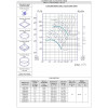 Радиальный вентилятор ВР 80-75 №5 Исп.1