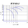 Вентилятор осевой ВО 30-160 №6,3