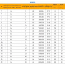 Вентилятор осевой ВО 30-160 №10