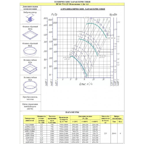 Радиальный вентилятор дымоудаления ВР 80-75 ДУ №8