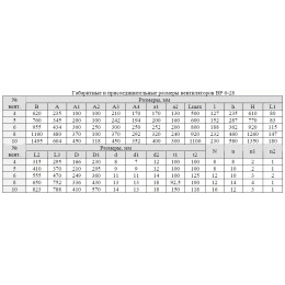Вентилятор радиальный ВР 6-28 №8