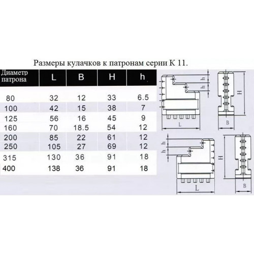 Кулачки обратные CNIC d200 к патронам серии К11