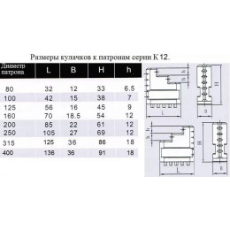 Кулачки прямые CNIC d250 к патронам серии К12