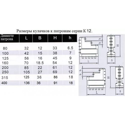 Кулачки прямые CNIC d250 к патронам серии К12