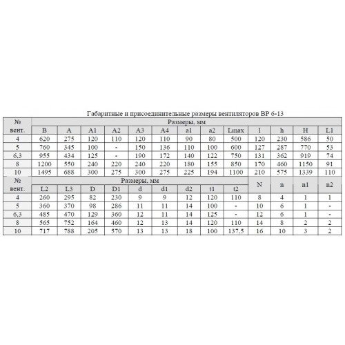 Вентилятор радиальный ВР 6-13 №8