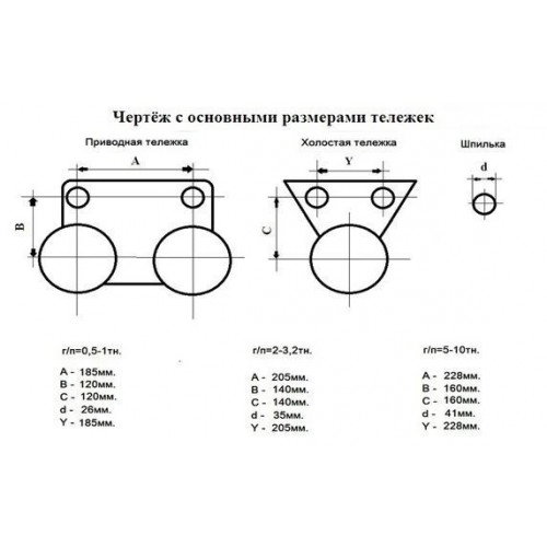 Тележка для тали Euro-lift CD1 5 т 9 м холостая